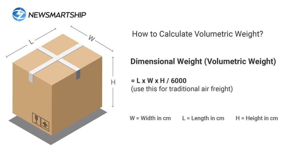 What is Volumetric Weight