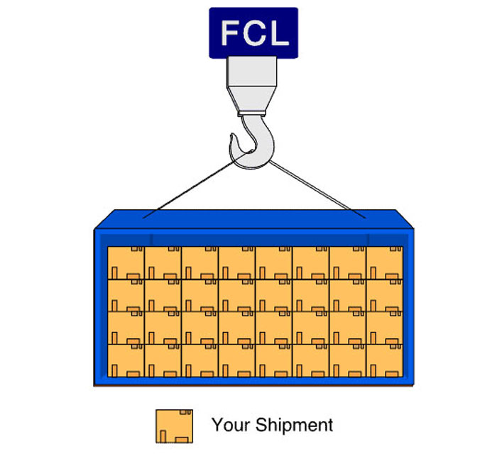 FCL